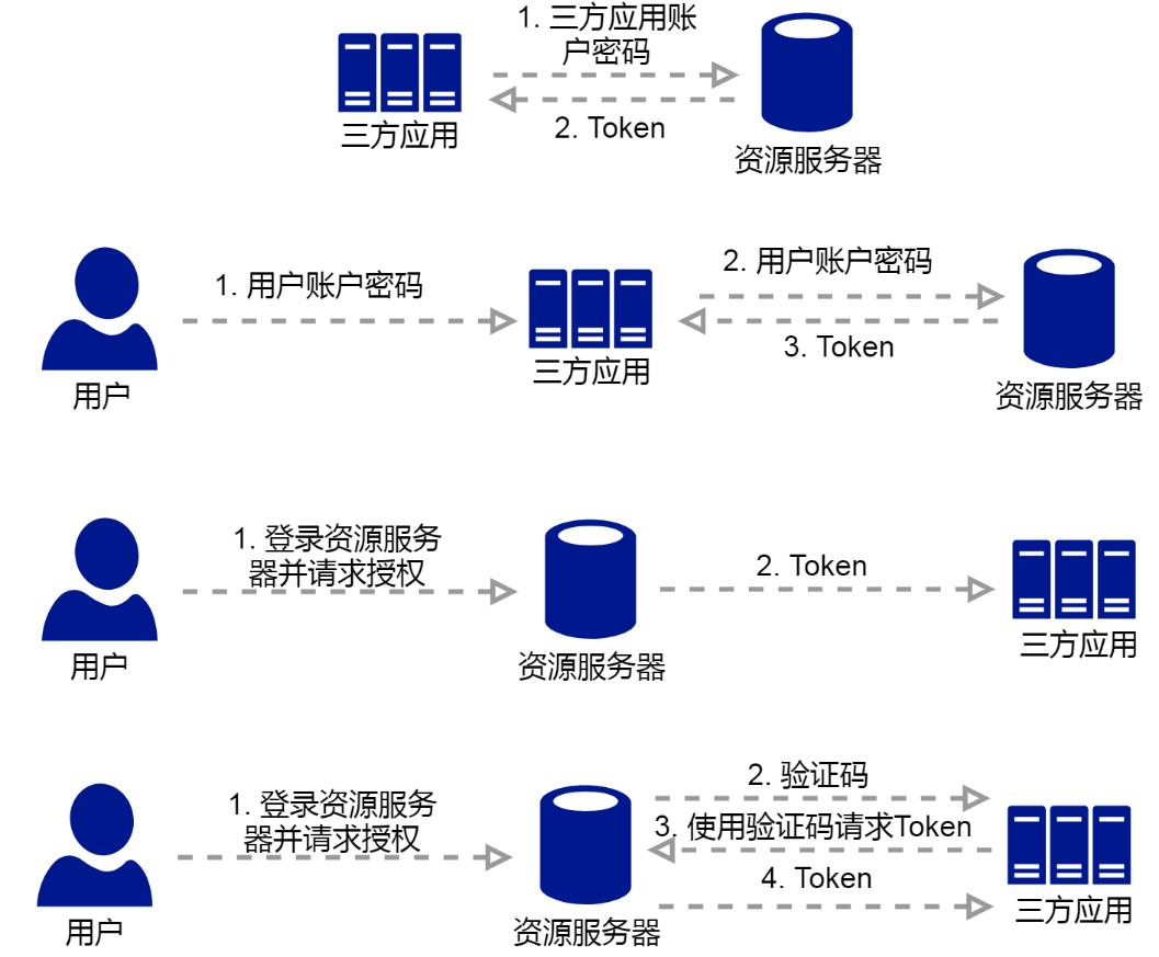 k8s完整教程,k8s从外部访问到集群内部流程