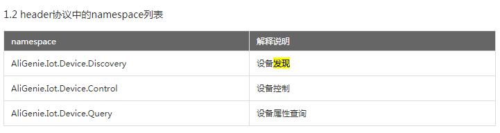 记录物联系统对接天猫精灵过程，给后来者避过一些坑