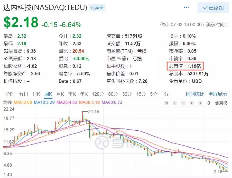 股价跌40%还有救吗,股价跌100%意味着什么