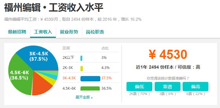 福州本地月工资7000,福州现在2100元工资生活