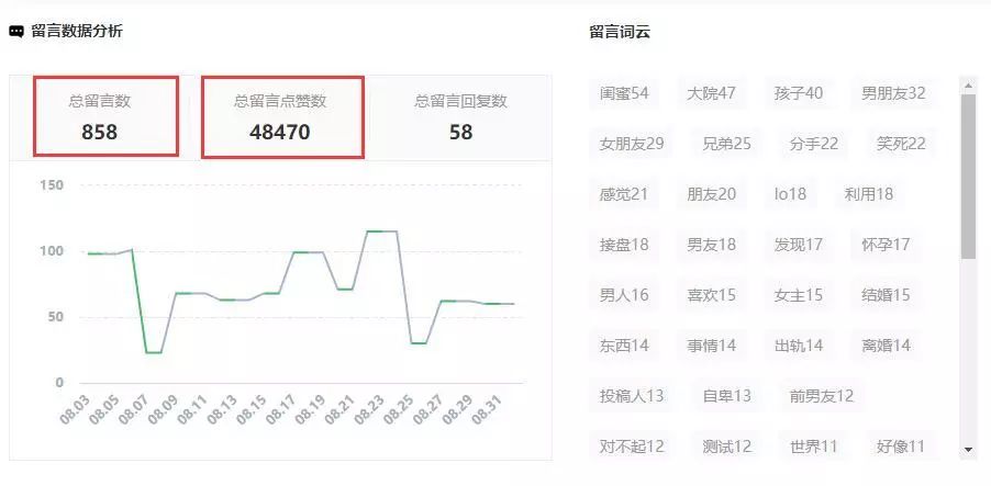 做一个公众号投放广告有多少收益,公众号怎么接广告收益