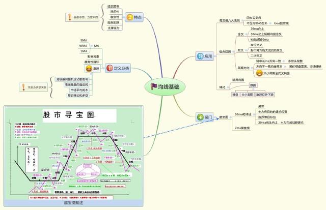 股市交易新手入门,股市交易与个人感悟