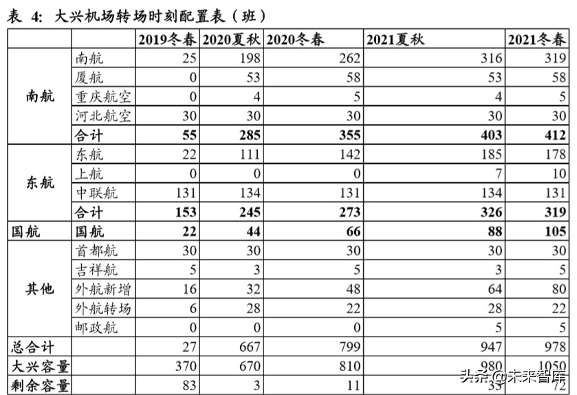 南方航空范围排名,南方航空亚洲第一