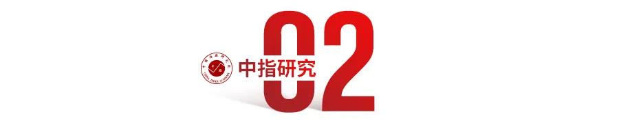 固安：城市基本面支撑度持续向好，楼市有望迎来发展快车道
