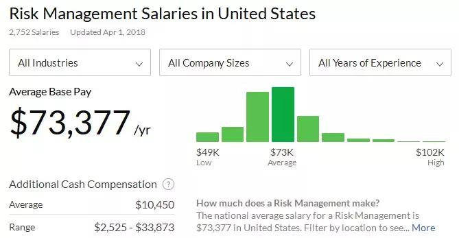在投行做什么,投行最值得去的部门