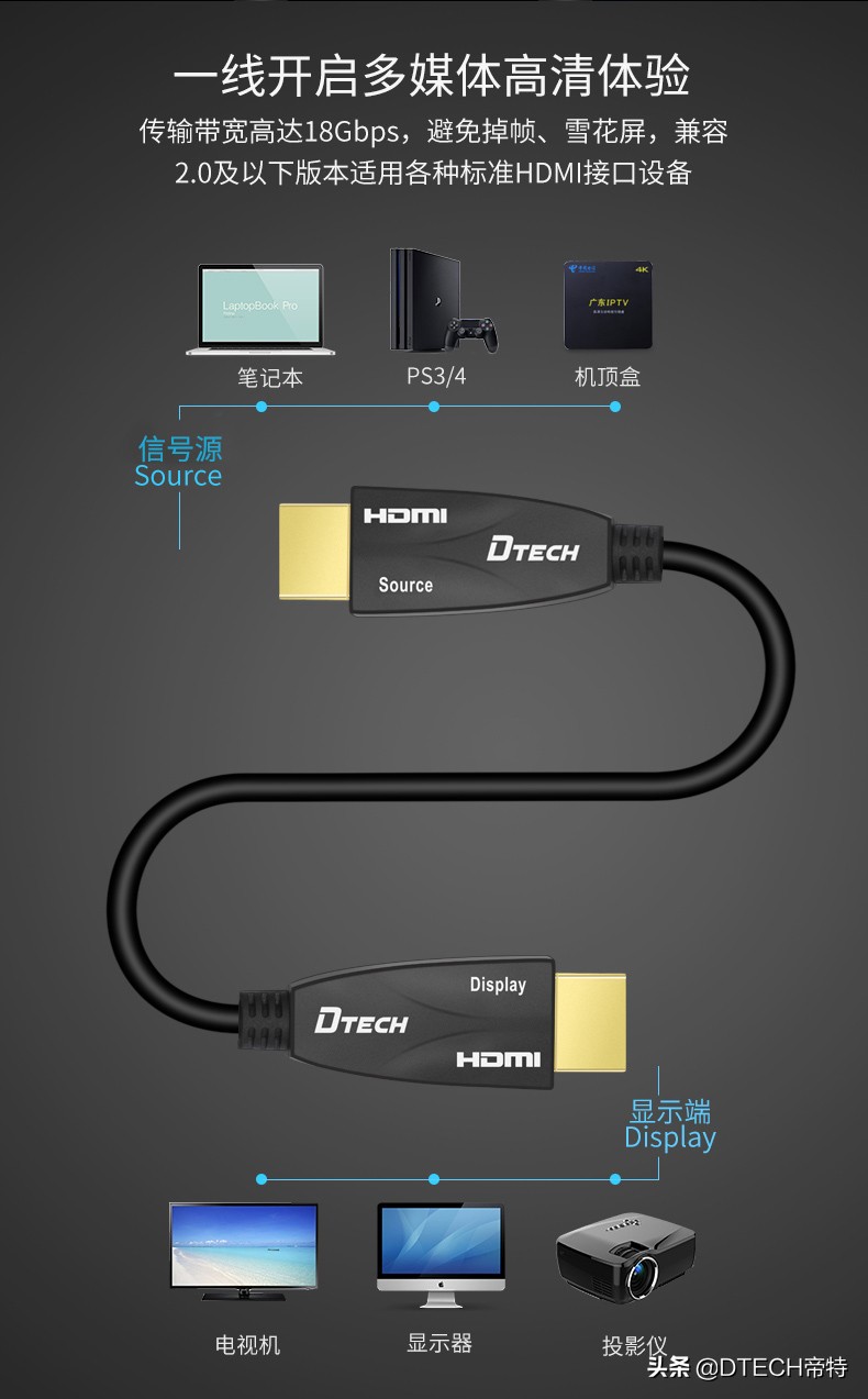 hdmi光纤线价格,hdmi光纤线的优点和缺点