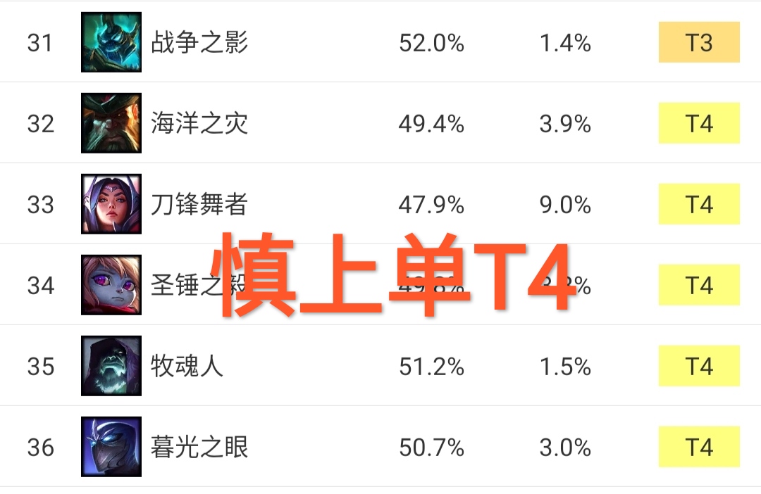 lol工作赛场上被针对最惨上单,lol上单基础技能cd