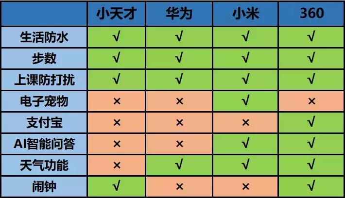 儿童款电话手表安全,儿童手表电话安全不安全
