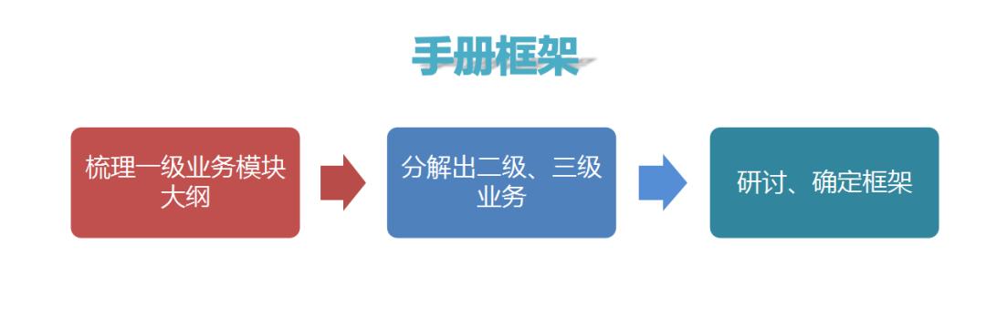 怎样快速启动全国招商,如何启动招商流程