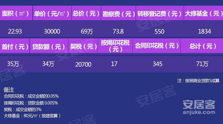 两江新区中迪广场地址,两江新区宜奥商圈