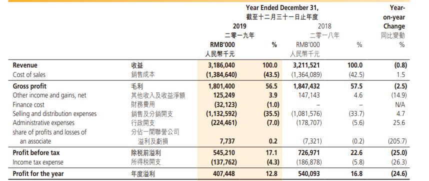 周黑鸭入驻,周黑鸭店铺不发货