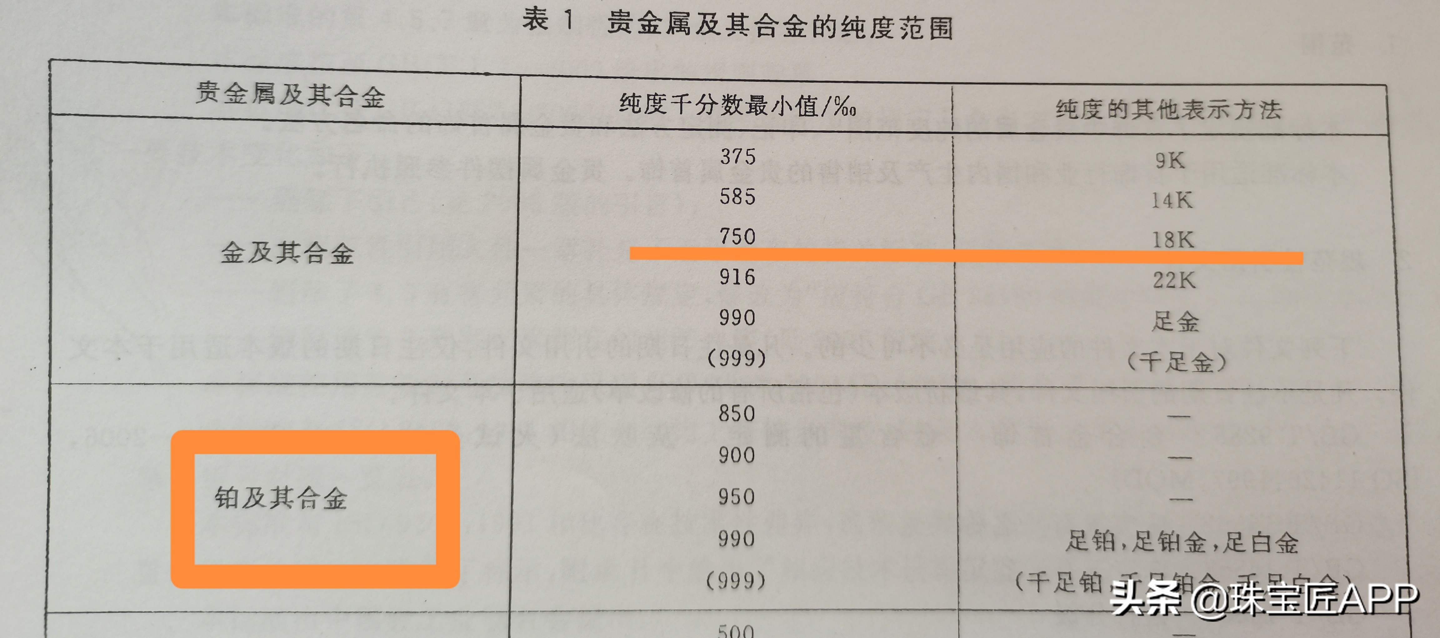 为什么有些人戴k金会过敏,k金为什么戴了会过敏