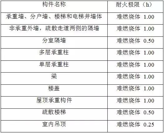 建筑防火通用规范新规范解读,建筑防火通用规范深度解读