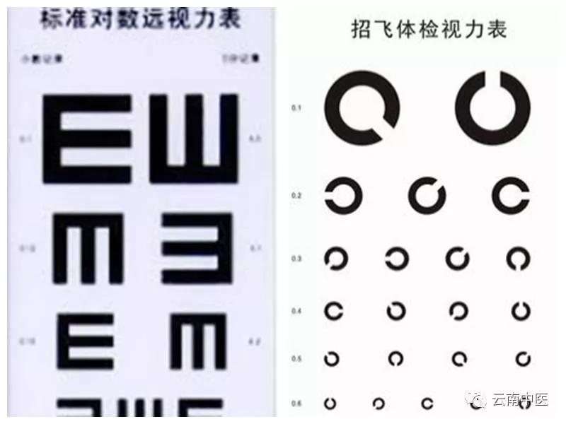 天天看手机眼睛模糊要怎么恢复,长期看手机眼睛近视能恢复吗