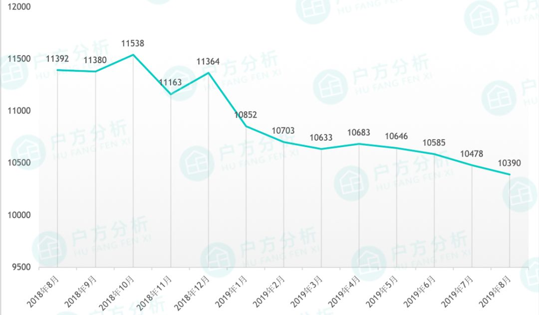 贵阳花果园小区房价是多少,贵州贵阳8月最新房价是多少钱