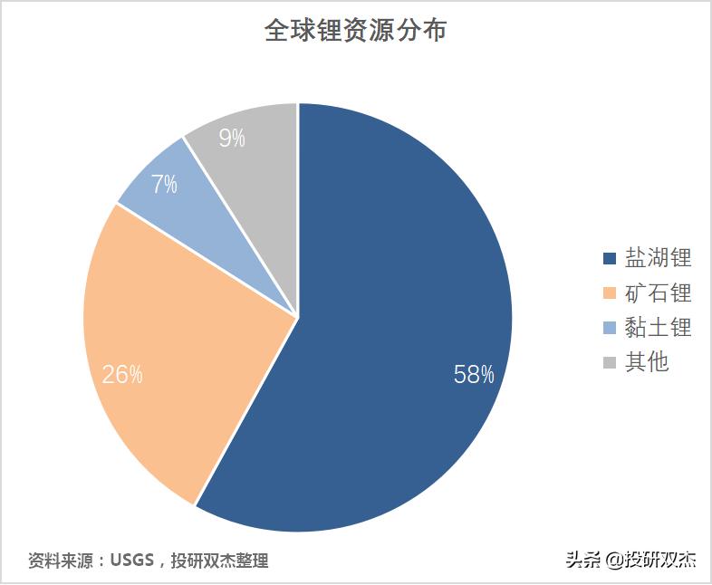 血亏500亿、暴涨400%，“妖股”盐湖背后的国运大战