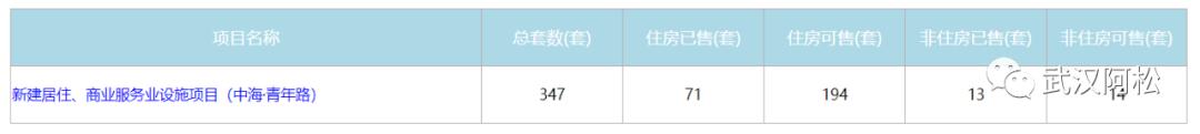 武汉盘龙城最便宜的楼盘一览表,武汉蔡甸区最便宜的楼盘
