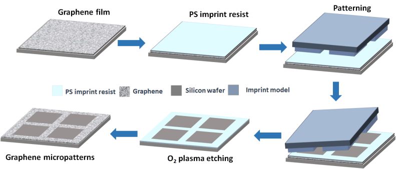 微纳结构的加工及应用,超快微纳加工技术
