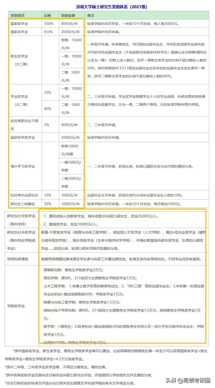 哪些学校考研包分配工作,毕业包分配的研究生专业
