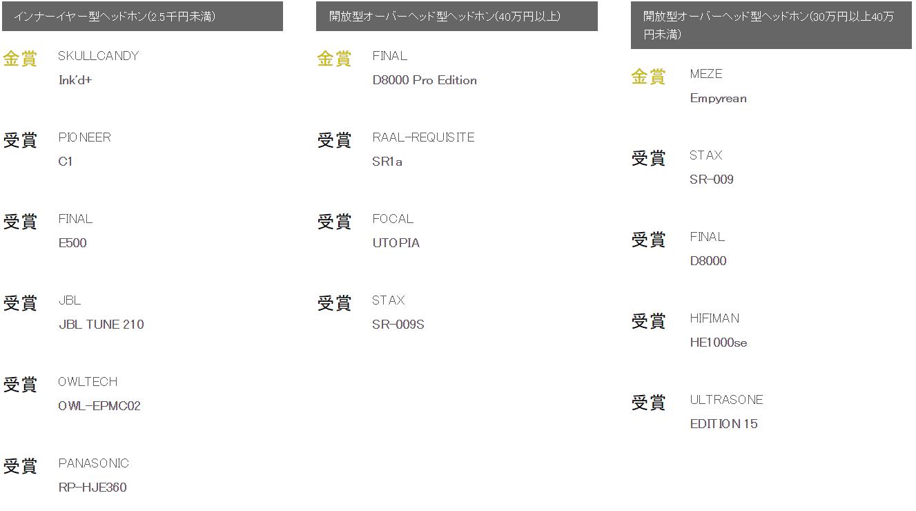 2023vgp耳机大赏,日本vgp2021夏全球受赏耳机名单