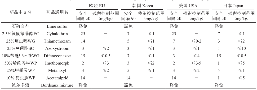 基金项目申报,基金项目的技术路线图