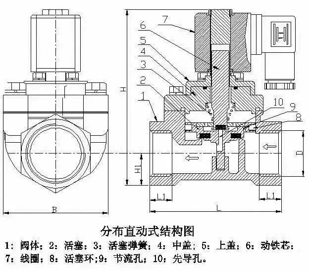 电磁阀工作原理图及讲解,净水器进水电磁阀的工作原理