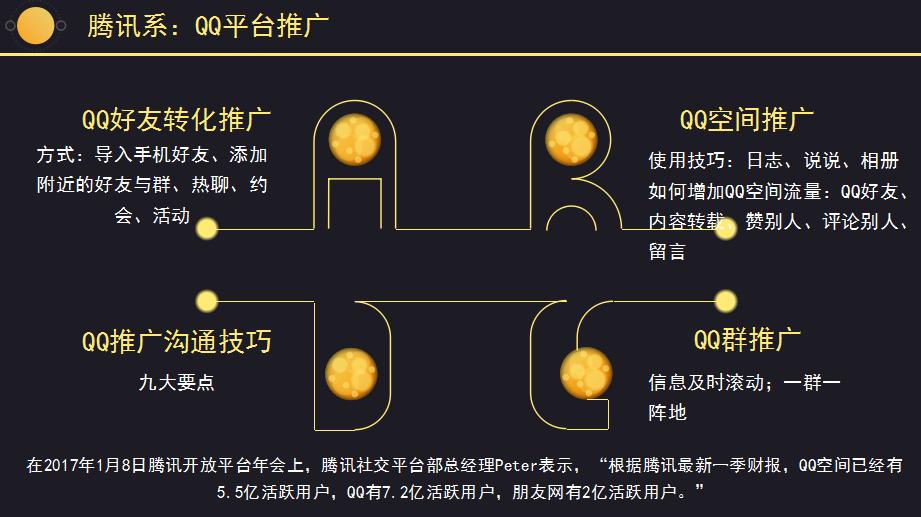 微信推广平台加盟,微信小程序推广拉新的平台
