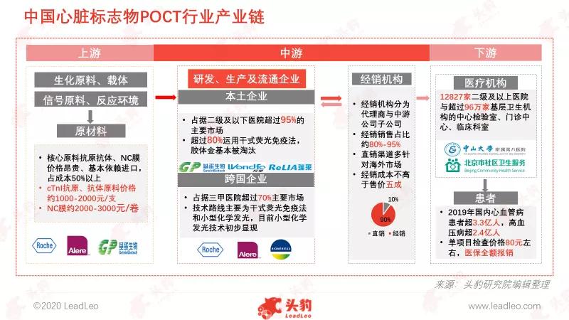 心室标志物poct多少钱,心室标志物检查能排除冠心病吗