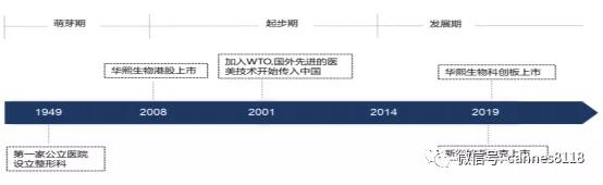 凯恩斯未来投资方向,凯恩斯预测的医药股
