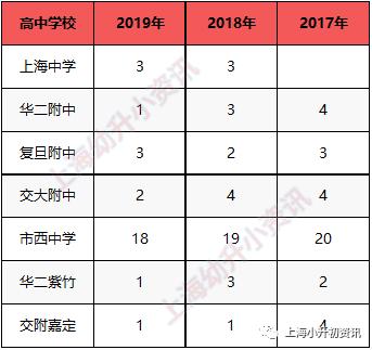 静安区最好的初中排名榜,静安区初中升高中升学率
