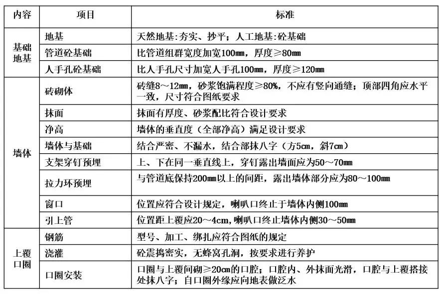 预埋管道施工全过程,引水管道埋管施工