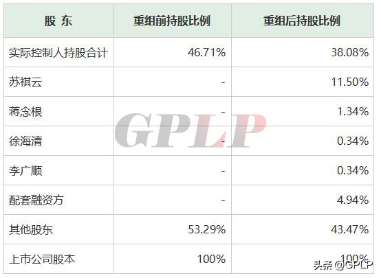 二线家具企业顶固集创：多元平庸弊端押注智能锁