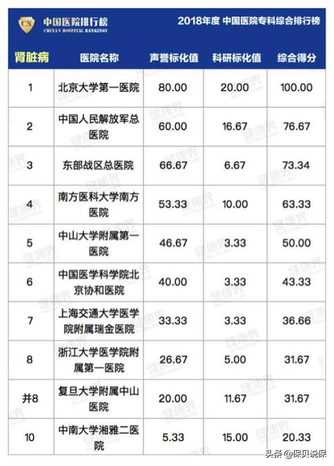 哪种医院适合普通人看,医院哪科医生最牛