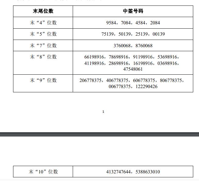 怎么才能刮彩票的时候中奖,怎样刮彩票才中奖