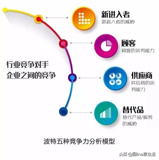 经典的管理分析模型,十大经典管理分析工具