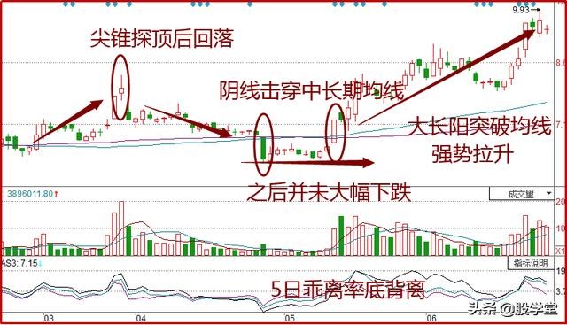 股票猪笼入水形态解析,股市猪笼入水形态
