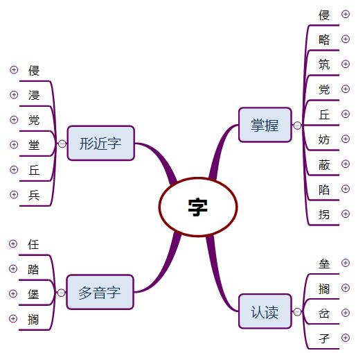 冀中的地道战第四自然段思维导图,五年级语文部编版冀中的地道战