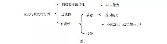 熊樟林｜|行政处罚上的“法盲”及其规范化