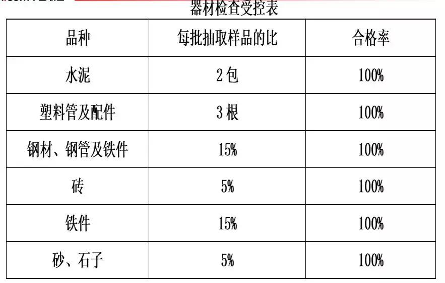预埋管道施工全过程,引水管道埋管施工