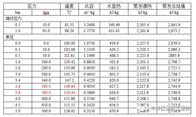 价值工程在实际管理中的应用