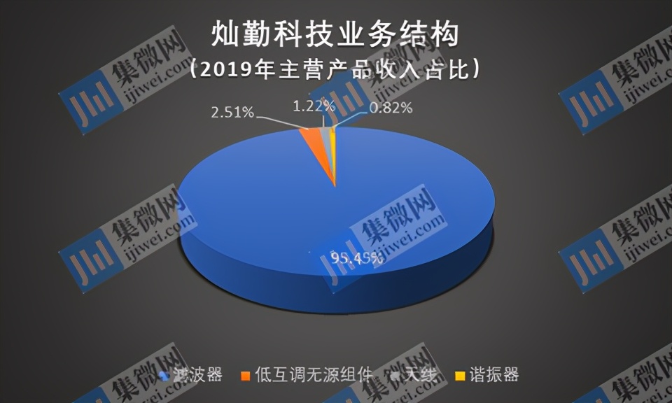 陶瓷滤波器型号区别,陶瓷滤波器厂家排名