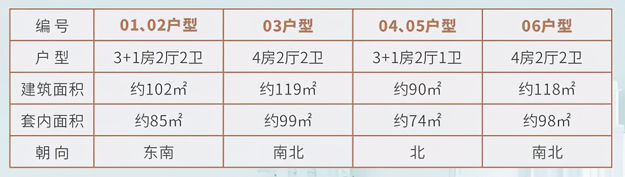 增城黄埔楼盘踩盘拍摄分享,增城合生楼盘