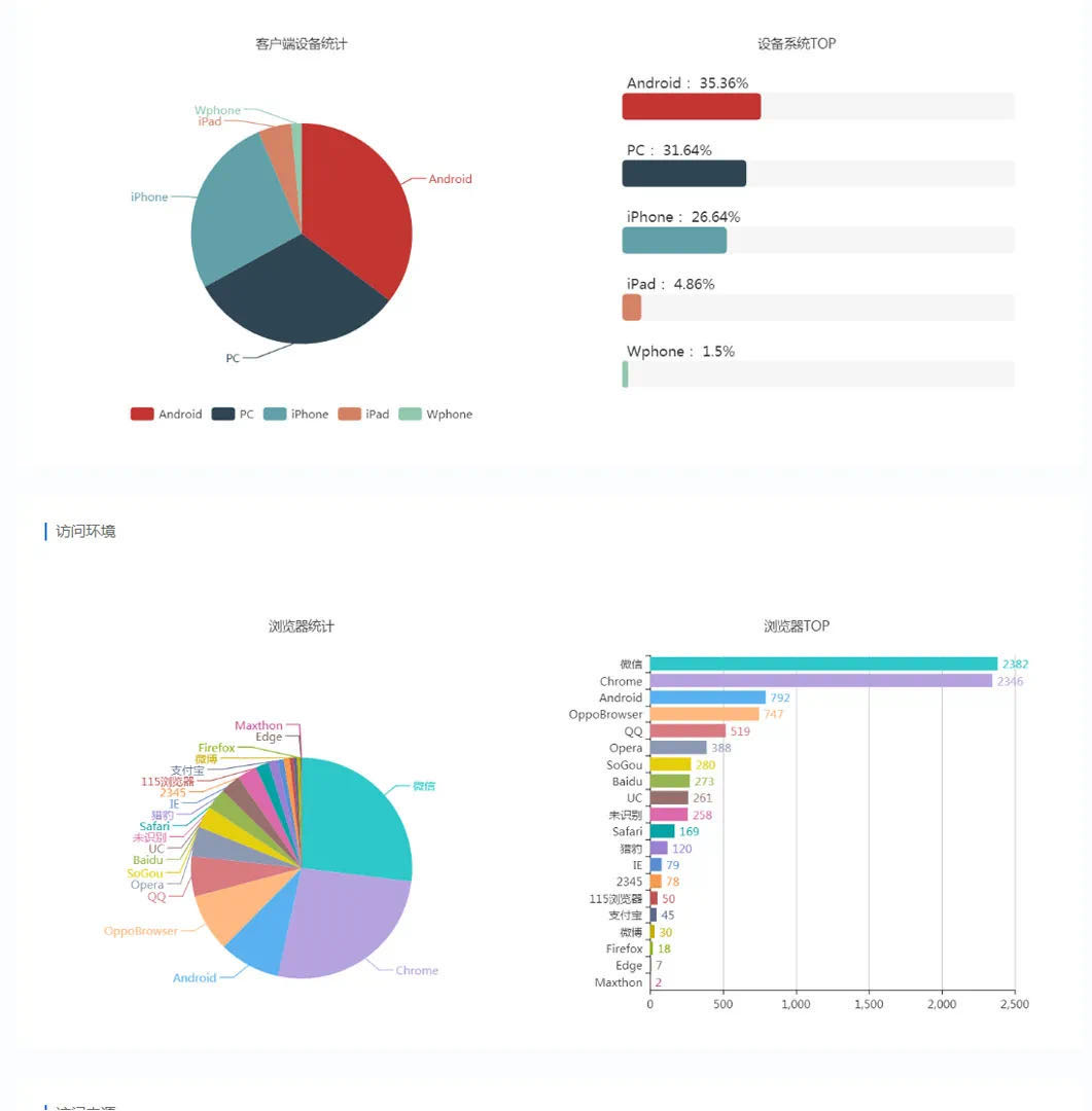 秒传短链接转换工具,万能链接生成器