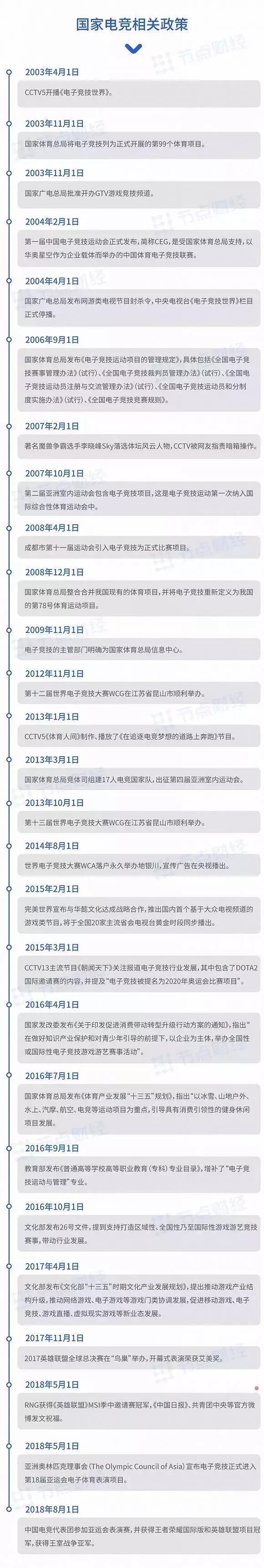 中国电竞成长之路,未来5年的电竞产业