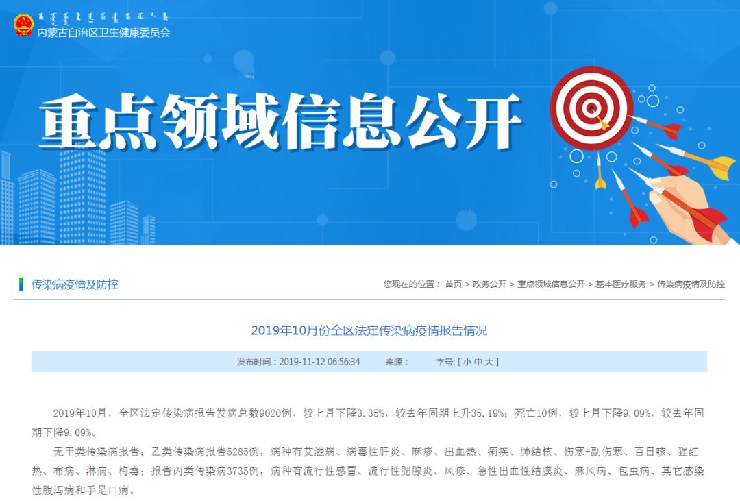 赤峰人请注意10人死亡！发病9020例！内蒙古发布最新传染病疫情报告...