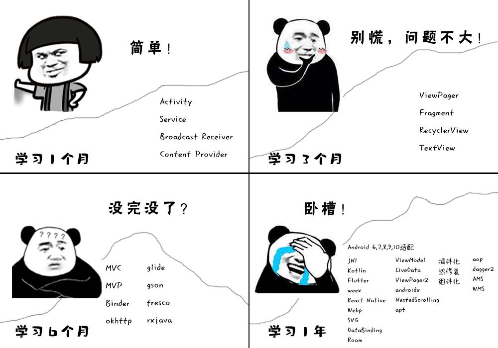 安卓的应用前景如何,目前安卓app开发前景