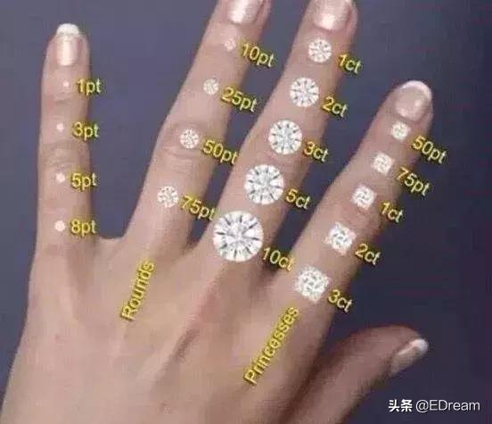 当我们是傻子网友评论,珍珠黄金钻石哪个假货最多