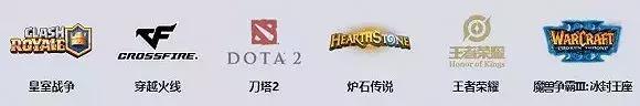 中国电竞成长之路,未来5年的电竞产业