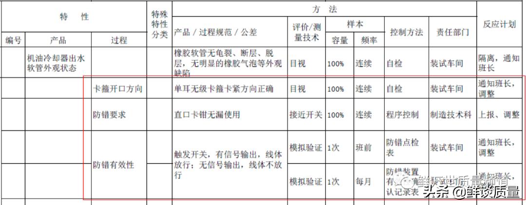 控制计划时间节点怎么写,控制计划的基础知识