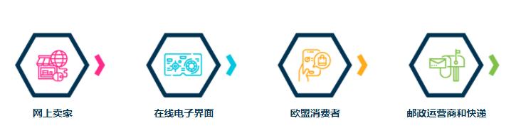 欧盟增值税税号政策,欧盟企业税新规生效